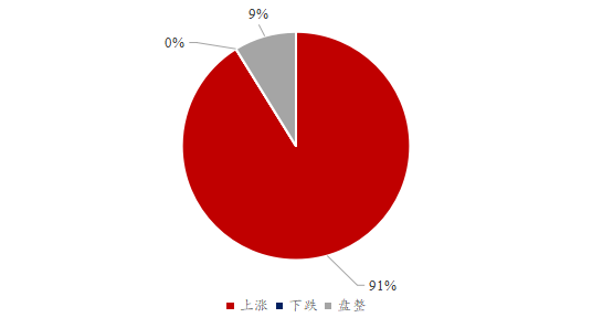 图2、油厂对豆粕后市看法