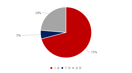 图1、总体对豆粕后市看法