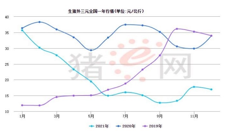 图片来源：立华股份2021年年报截图