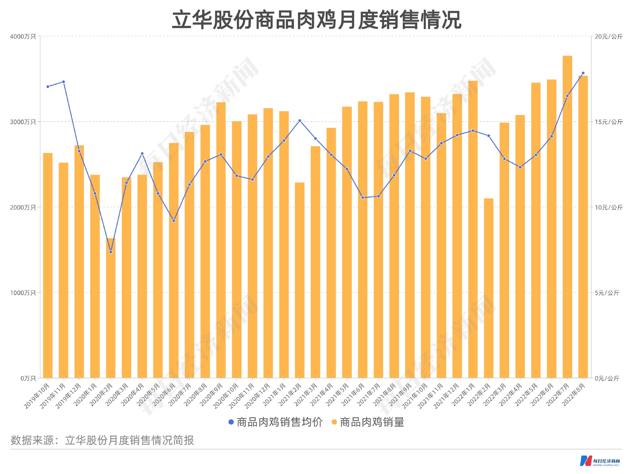 制图：每经记者 梁枭