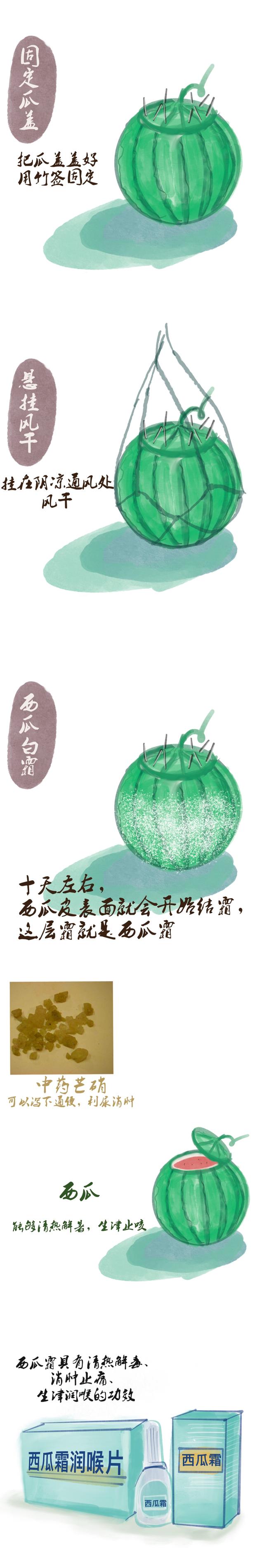 西瓜霜真的是用西瓜做的吗？休闲区蓝鸢梦想 - Www.slyday.coM