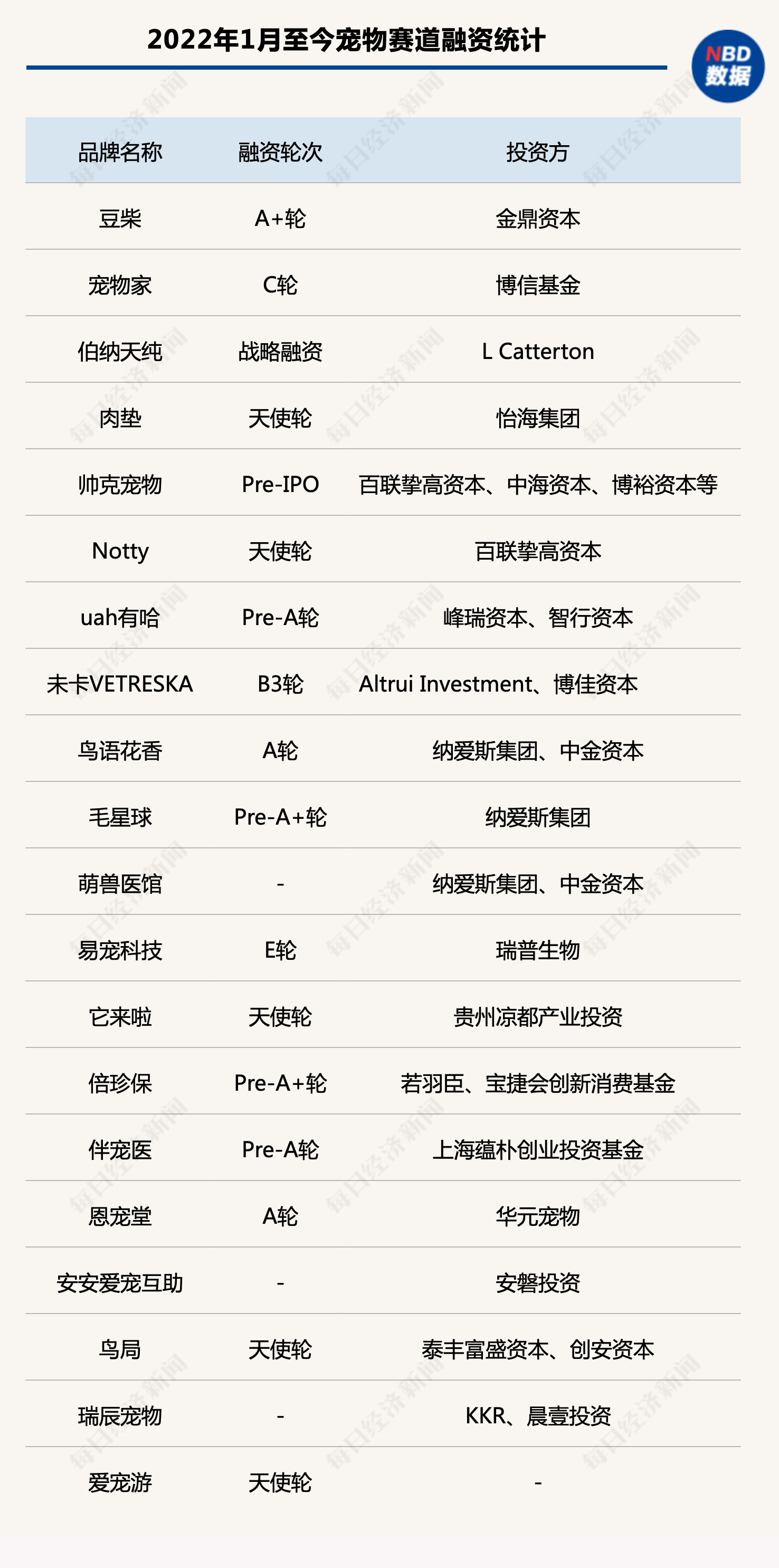 “打感情牌”的宠物殡葬行业有多大想象空间?休闲区蓝鸢梦想 - Www.slyday.coM “打感情牌”的宠物殡葬行业有多大想象空间?休闲区蓝鸢梦想 - Www.slyday.coM