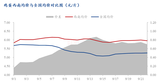 数据来源:钢联数据