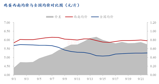 数据来源：钢联数据