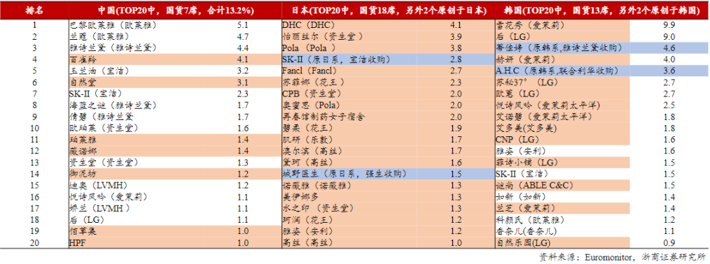 　　图源：浙商证券