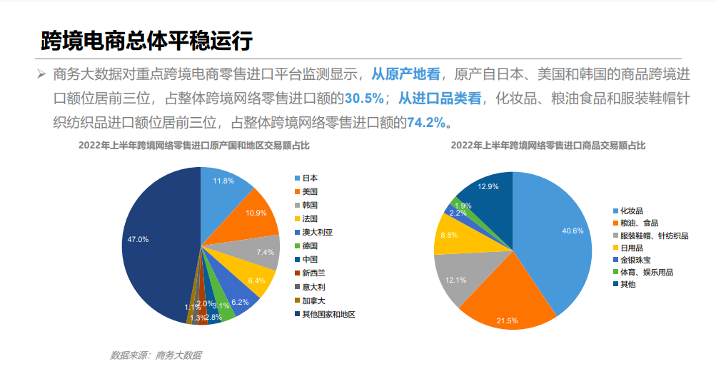 跨境电商总体平稳运行 图片来源：商务部