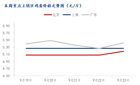数据来源:钢联数据