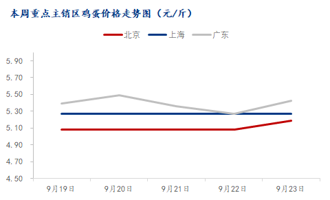 数据来源：钢联数据