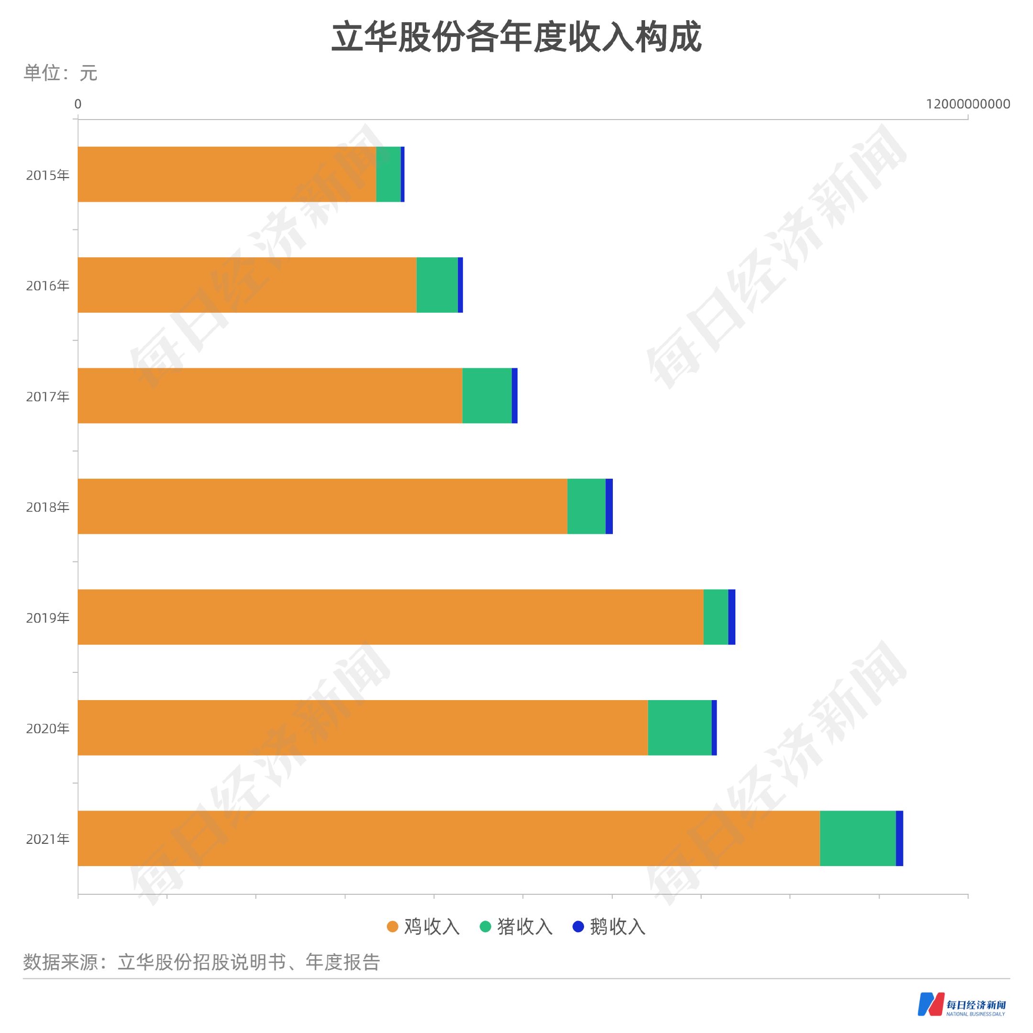 制图：每经记者 梁枭