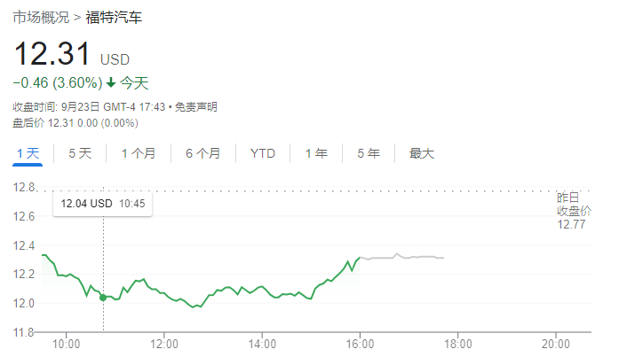 美国福特汽车的尴尬困境：车标短缺致使无法正常交付