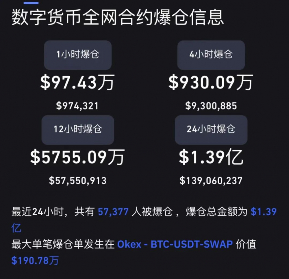 사진 출처: Coinglass