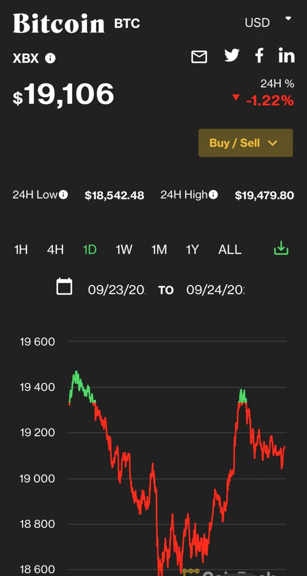 사진 출처: Coindesk