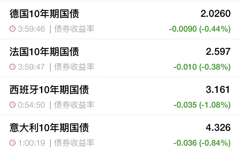 一觉醒来，道指跌破3万点！英镑37年新低！汇丰警告：远离！发生了什么？