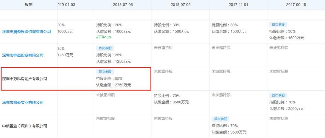 “深圳市”V观财报｜中国宝安三家子公司被起诉，涉深圳城市更新项目，原告浮现万科身影