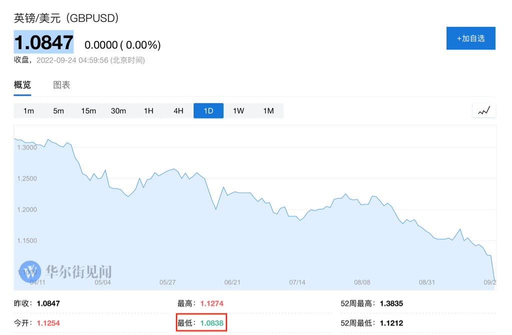 美国前财长：英国政策“天真”、英镑会跌破平价，日本干预反刺激投机