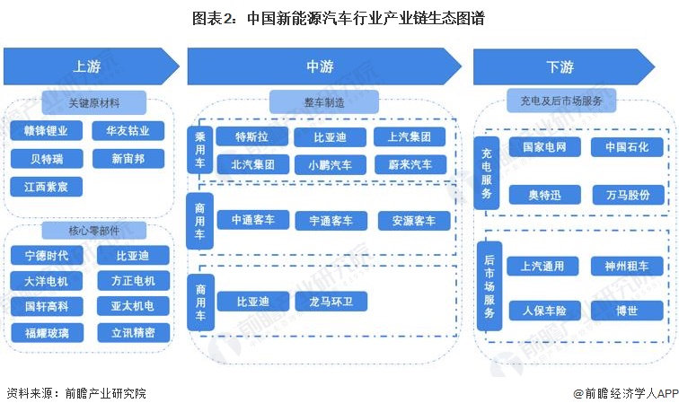 新能源汽车产业链区域热力地图：广东优质企业集聚