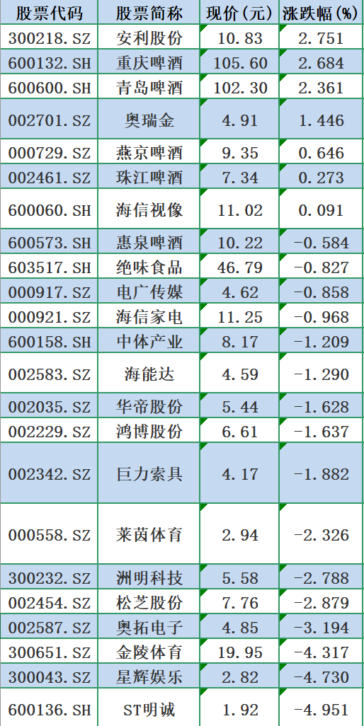 图源 同花顺iFinD 