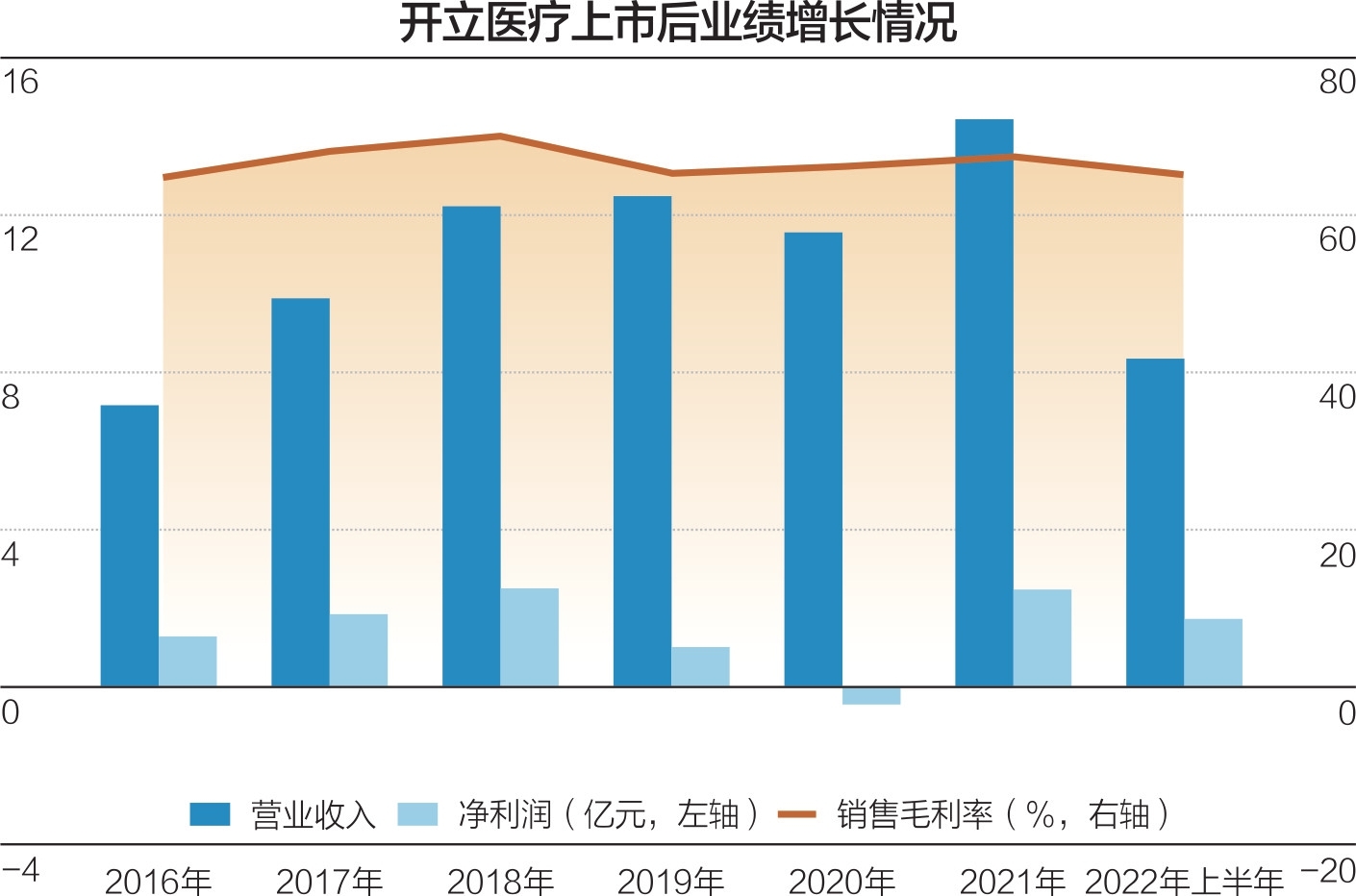 中国医疗器械有限公司怎么样A股内窥镜龙头开立医疗董事长陈志强： 希望中国医疗器械能打入海外核心市场_https://www.jmylbn.com_新闻资讯_第2张