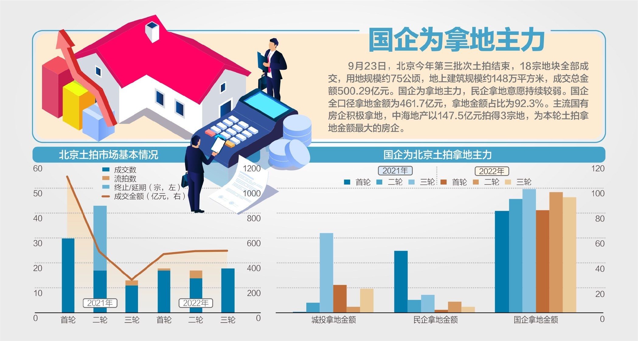 资料来源：北京市政府官网、安信证券研究中 心杨靖制图 视觉中国图