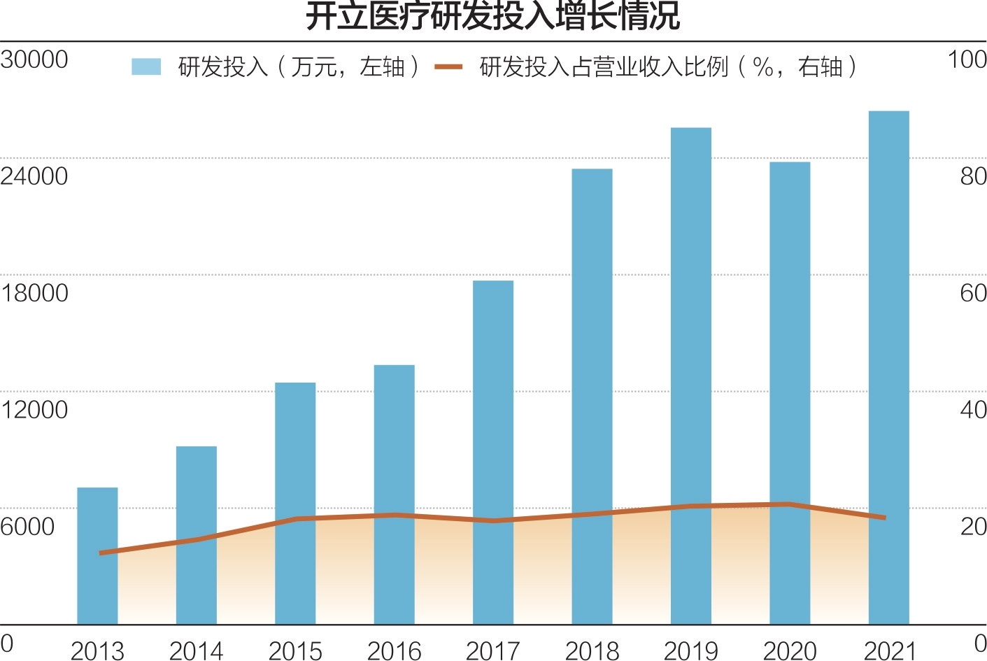 中国医疗器械有限公司怎么样A股内窥镜龙头开立医疗董事长陈志强： 希望中国医疗器械能打入海外核心市场_https://www.jmylbn.com_新闻资讯_第3张