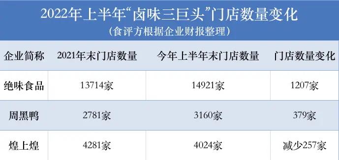 千亿卤味零食赛道,看百草味如何修炼“掘金”术?