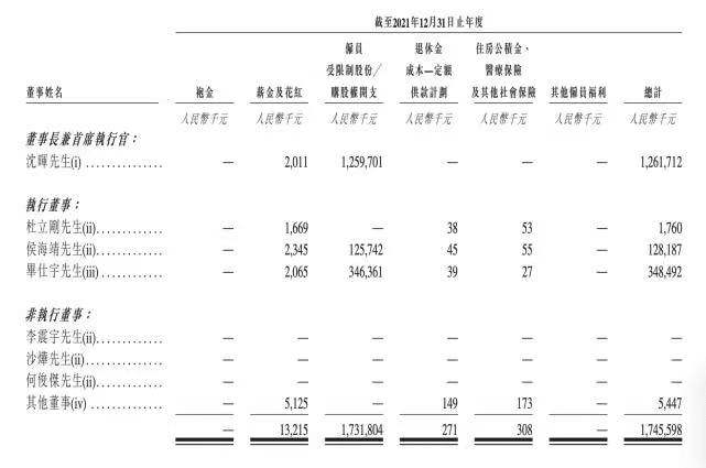 “亿元”威马创始人沈晖年薪12亿系误读，股权激励乃企业IPO前常用操作