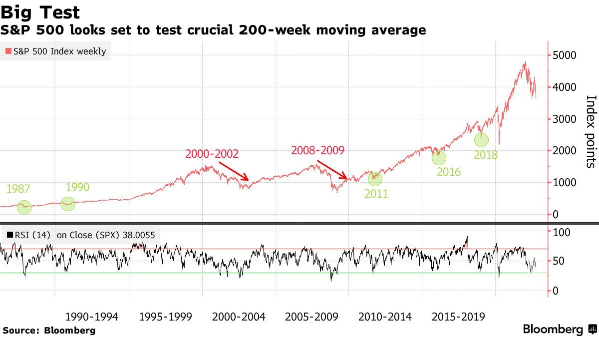 大摩知名空头：美元强势或导致危机标普500还会跌13%