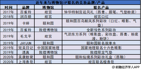 （来源：公开资料整理）
