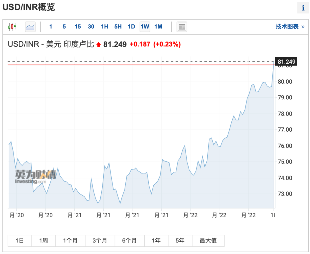 暴跌20万亿！美股遭遇惨烈时刻，华尔街警告：第三次债券熊市要来了！印度打光7000亿，