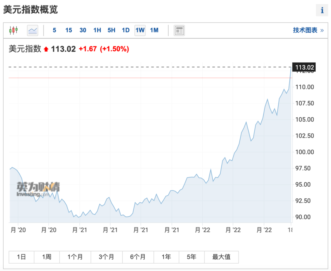 暴跌20万亿！美股遭遇惨烈时刻，华尔街警告：第三次债券熊市要来了！印度打光7000亿，