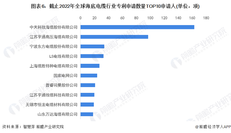 注：未剔除联合申请数量。