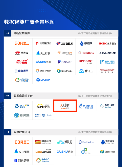 　　2022爱分析·数据智能厂商全景报告
