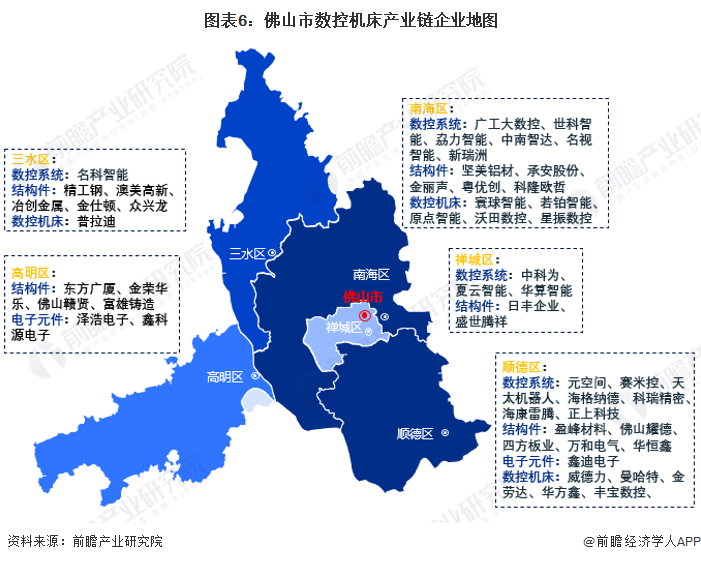 2022年佛山市数控机床产业链全景图谱(附产业政策,产业链现状图谱
