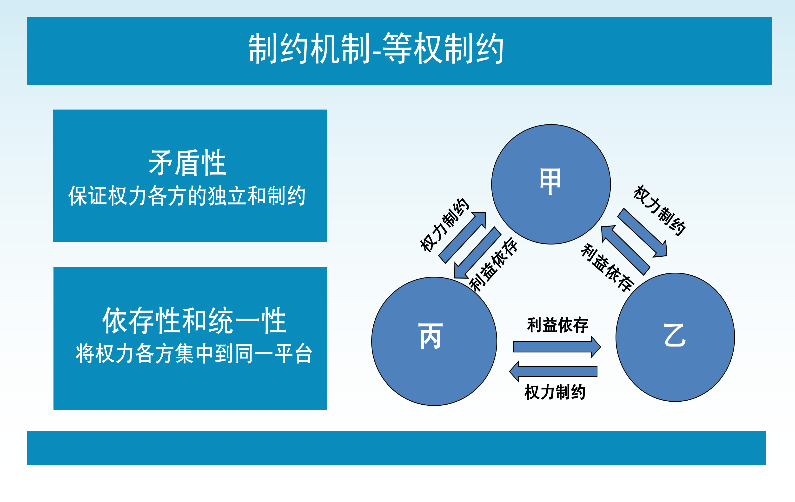 共同富裕理论中的经济体制理论探索—— 第十讲：计划-市场经济体制的制约机制理论(2)制约机制的设计方法及主要形式