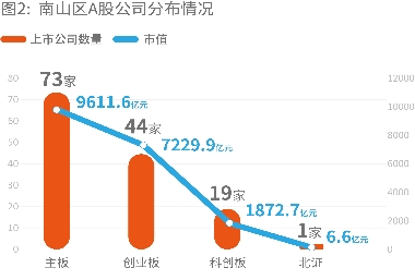 　　数据来源：Wind(市值数据截至2022年9月1日)