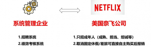 　　(图2：美国奈飞公司的部分系统管理说明)