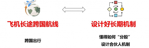 　　(图5：飞机长途跨国航线拟化为设计长期机制)