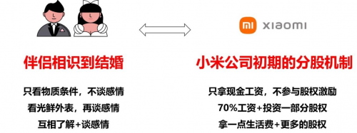 　　(图7：伴侣相识到结婚拟化为小米公司初期的分股机制)