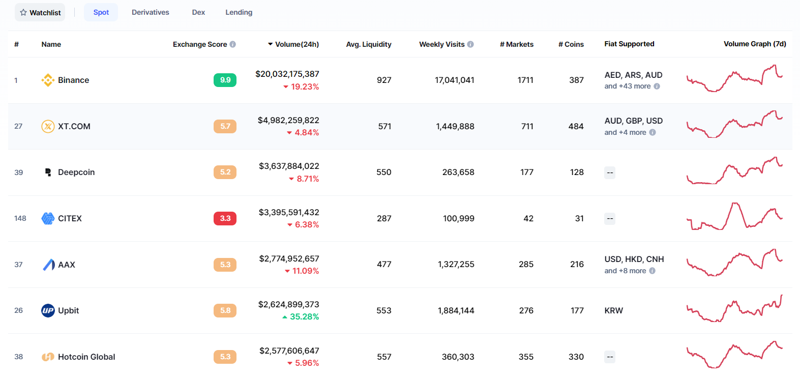 　　资料来源:CoinMarketCap