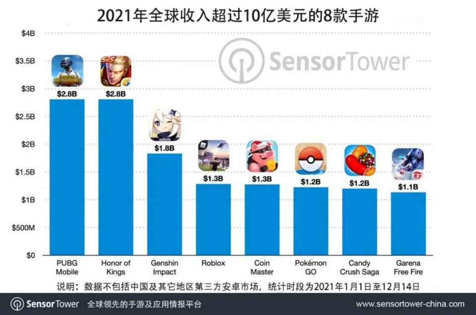 图片来源：Sensor Tower公众号截图 