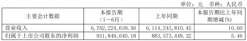 数据来源:公司财报