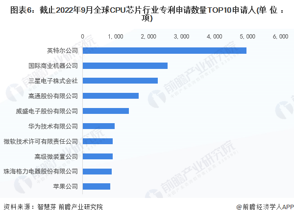 注：未剔除联合申请数量。