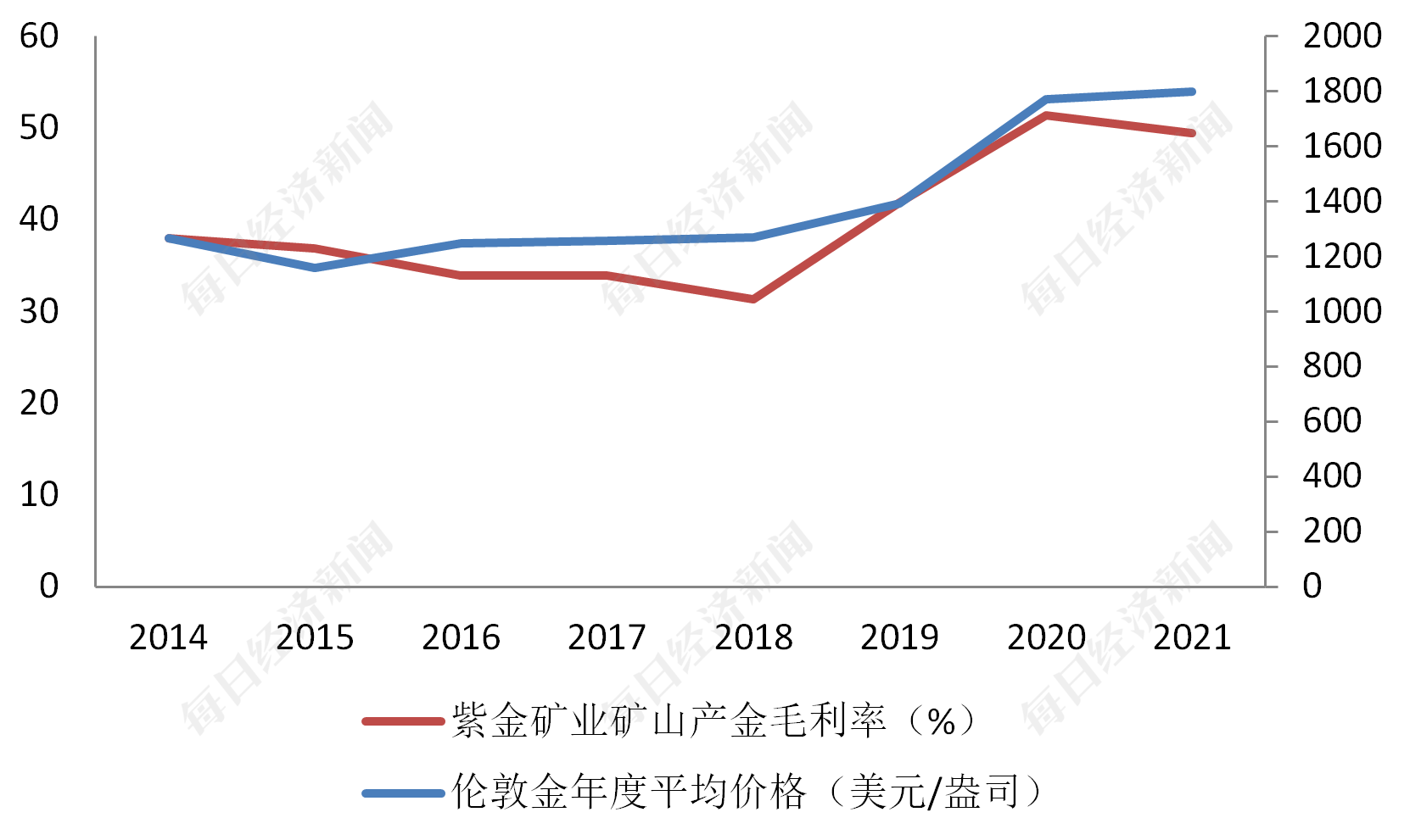 数据来源：Wind，记者制图