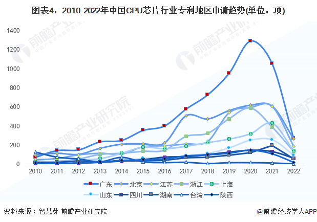 统计口径说明：按照专利申请人提交的地址统计。