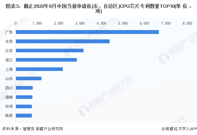 统计口径说明：按照专利申请人提交的地址统计。