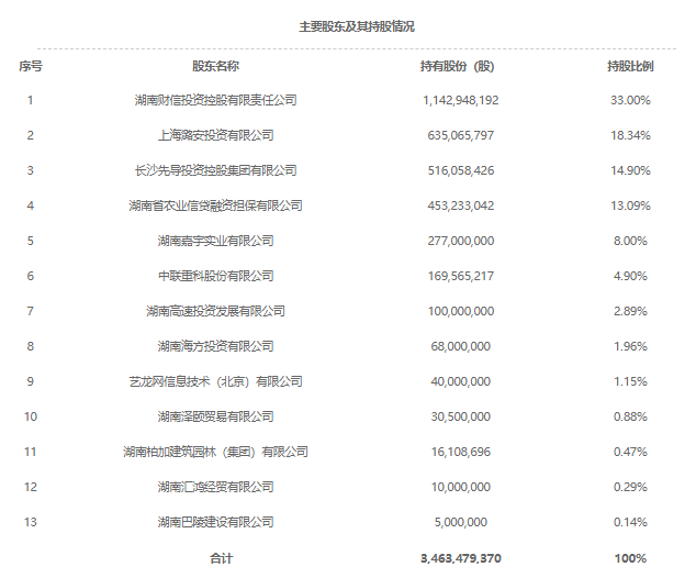 资料来源：财信吉祥人寿官网