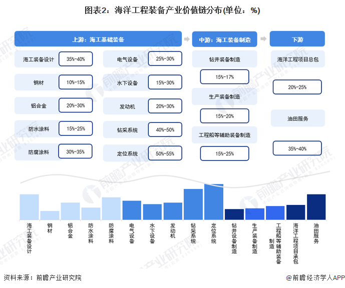 注：上述毛利率区间以行业代表性上市公司2021年毛利率填列