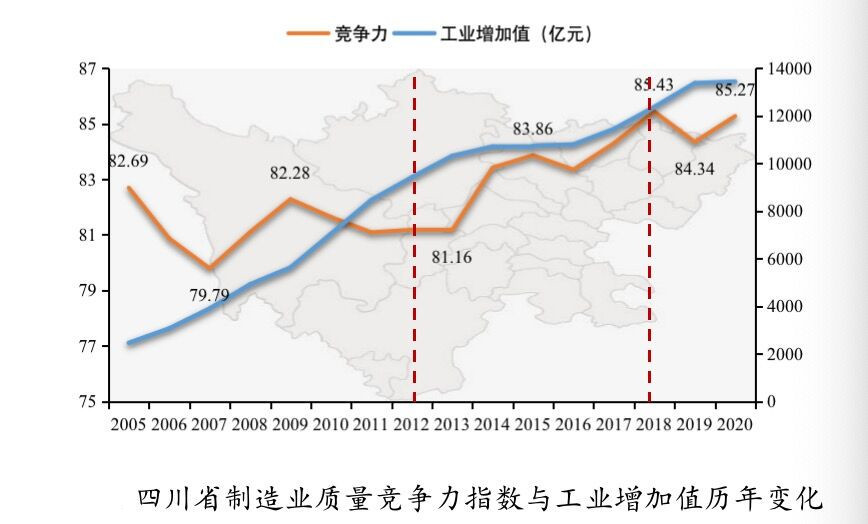 四川制造业质量竞争力如何？今天发布的这份报告有详细分析