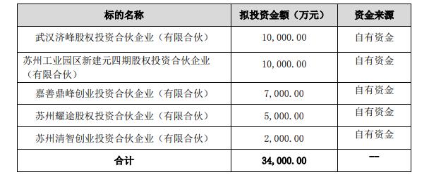 ↑九安医疗公告截图