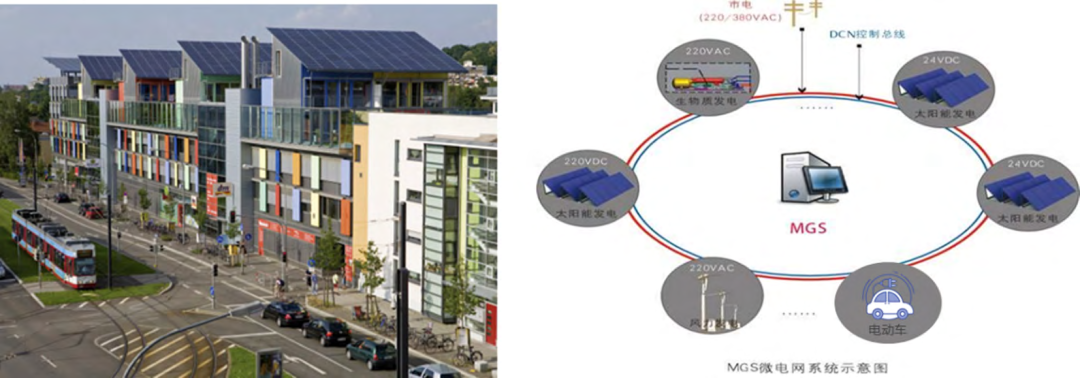 建筑脱碳与社区微能源